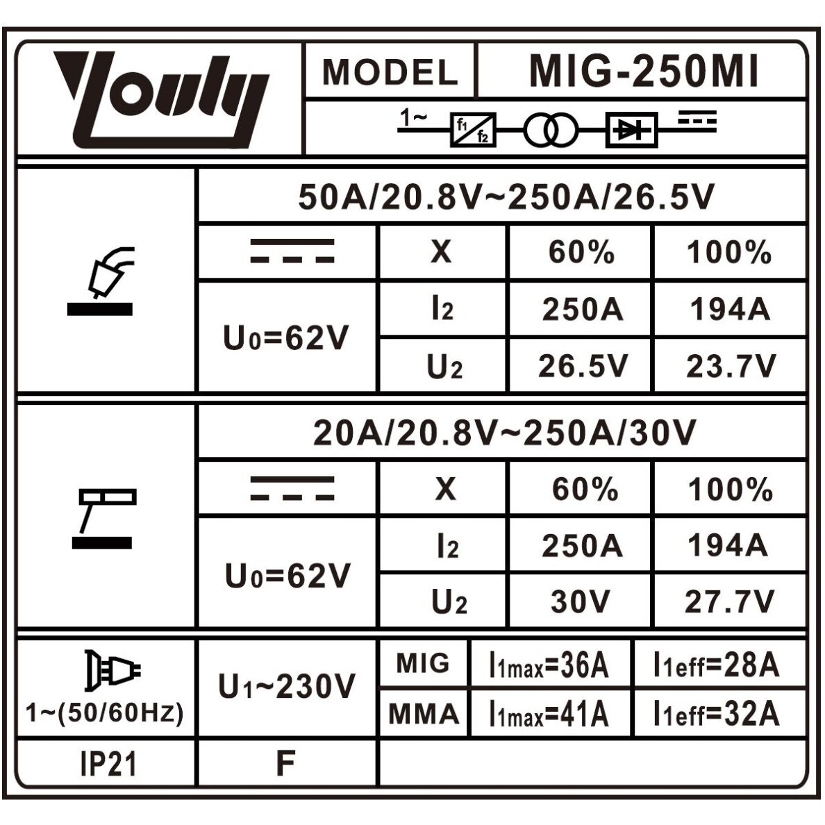 Daugiafunkcinis inverterinis suvirinimo pusautomatis (IGBT) MIG/MAG/MMA 1 Daugiafunkcinis inverterinis suvirinimo pusautomatis (IGBT) MIG/MAG/MMA 1