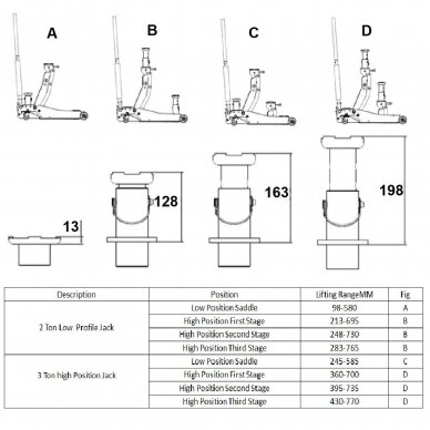 Domkratas hidraulinis su ratukais 2T/3T 98-765mm 7