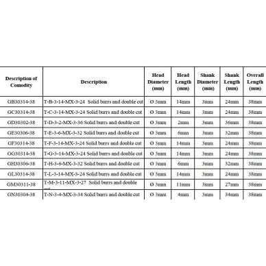Frezų kietmetalio rinkinys Ø3x3mm 10vnt. 2 Frezų kietmetalio rinkinys Ø3x3mm 10vnt. 2
