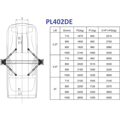 Hidraulinis dviejų kolonų keltuvas su elektromagnetiniu fiksavimu, 4.0t 3 Hidraulinis dviejų kolonų keltuvas su elektromagnetiniu fiksavimu, 4.0t 3