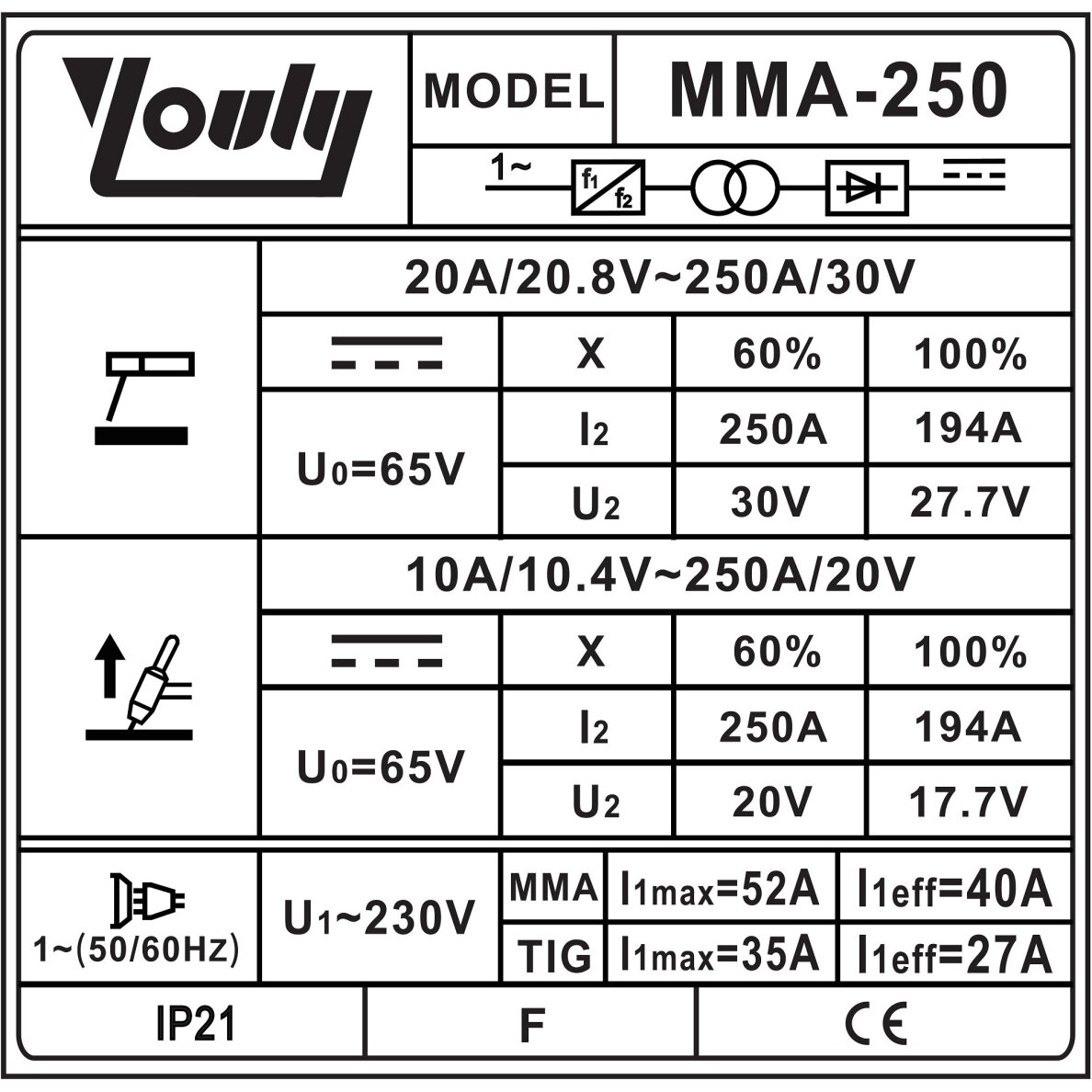 Inverterinis suvirinimo aparatas (IGBT) MMA/TIG 1 Inverterinis suvirinimo aparatas (IGBT) MMA/TIG 1