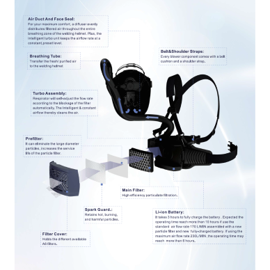 Suvirintojo skydelis FS1 su PAPR A6 sistema 13 Suvirintojo skydelis FS1 su PAPR A6 sistema 13